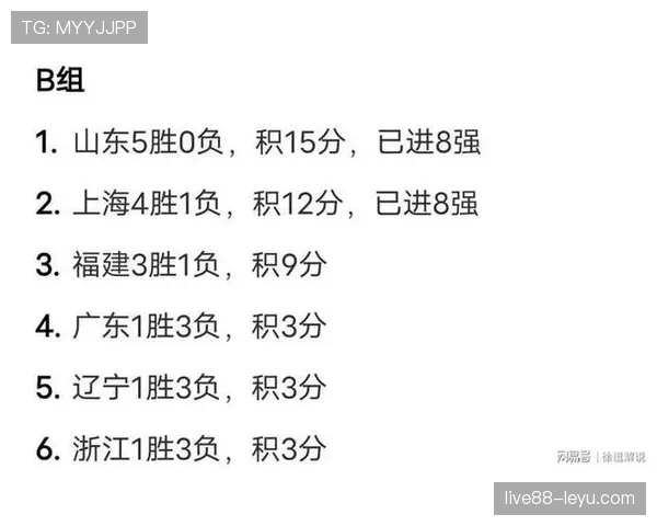 新赛季积分榜激烈胶着，各队争抢关键席位引关注