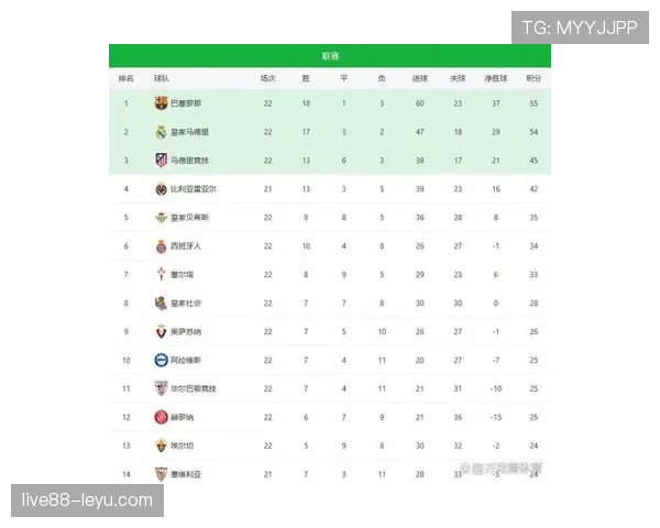 皇马强势逆转西甲积分榜，持续发力冲击冠军宝座