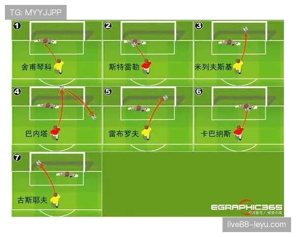 点球大战规则拆解:胜负如何判定?流程有哪些关键细节? 点球大战规则拆解:胜负如何判定?流程有哪些关键细节?