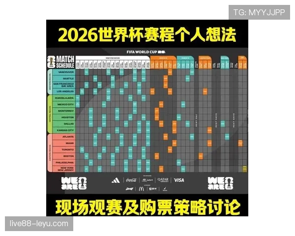 2026世界杯球队小组赛场地分配规则是什么