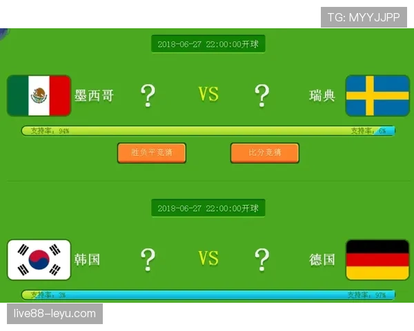 F组球队世界杯目标分析