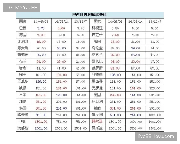 2026世界杯最新重要资讯汇总:赛程、赛果、晋级球队一览 2026世界杯最新重要资讯汇总:赛程、赛果、晋级球队一览